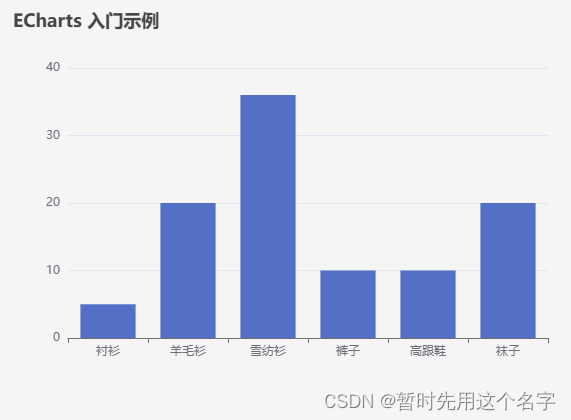 Vue3 Element-UI中使用ECharts（前端数据展示开发）插图(1)