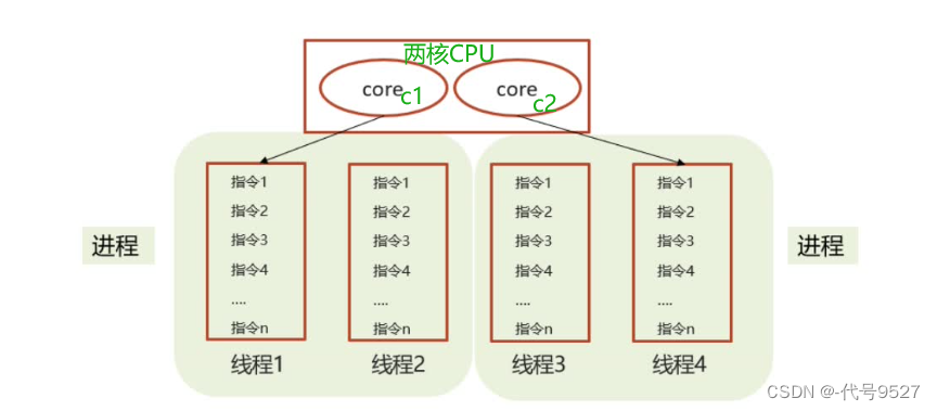 【Java面试】十六、并发篇：线程基础插图