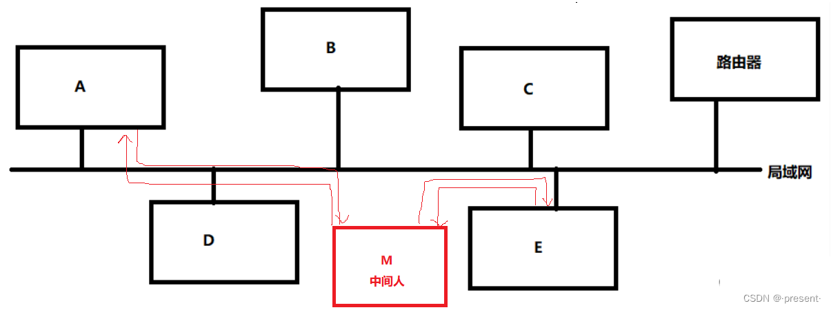 十.数据链路层——MAC/ARP插图(18)