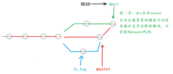 【Git】分支管理 — 详解插图(56)