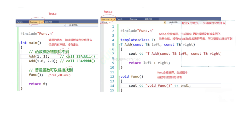 C++：模板进阶插图(5)