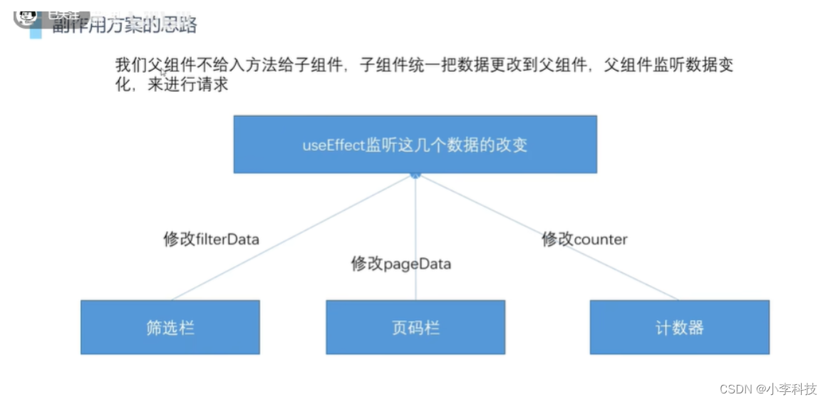 React常见的一些坑插图(3)