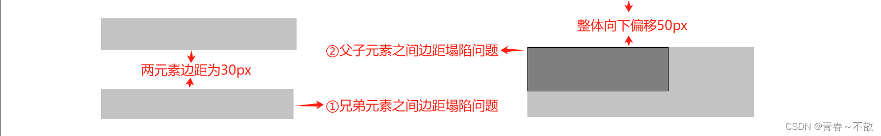 前端开发常见问题及数据可视化经验分享插图(1)