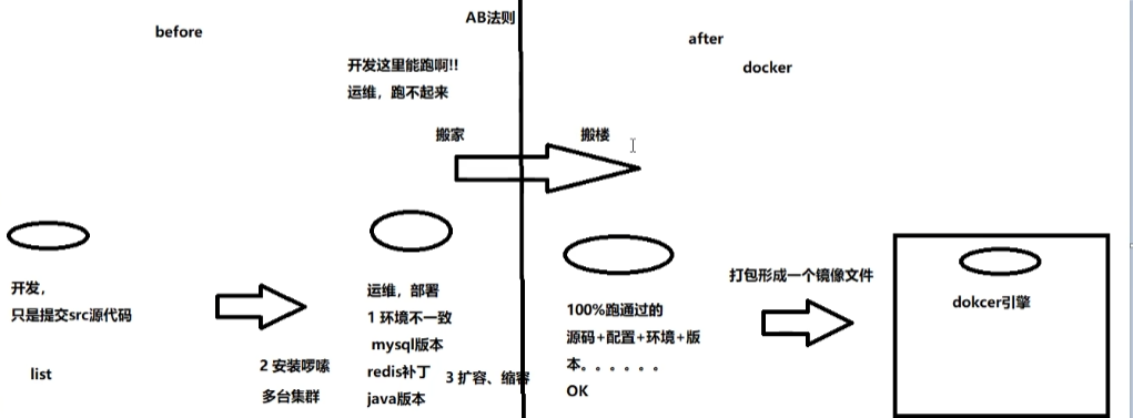 Docker基础入门插图