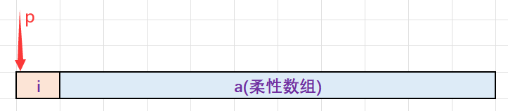 【C语言】—— 动态内存管理插图(12)