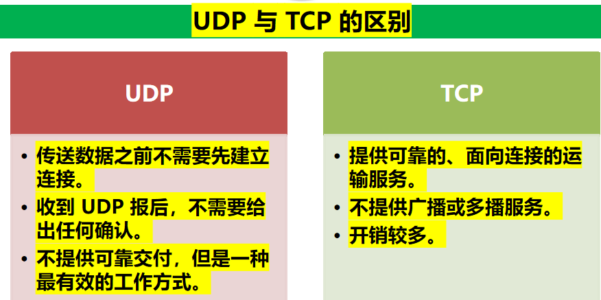 计算机网络 期末复习（谢希仁版本）第5章插图(6)