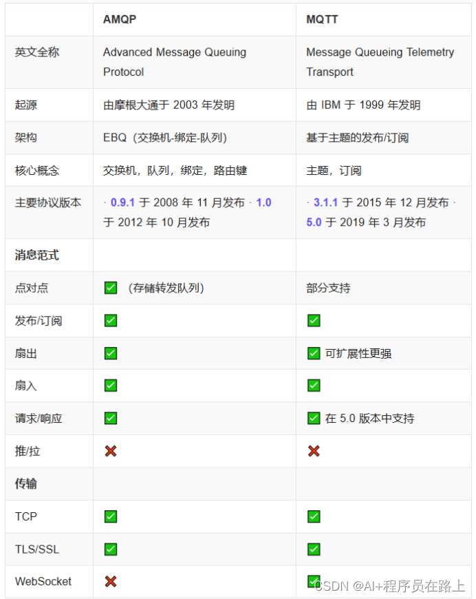 物联网8大协议介绍及对比插图(1)