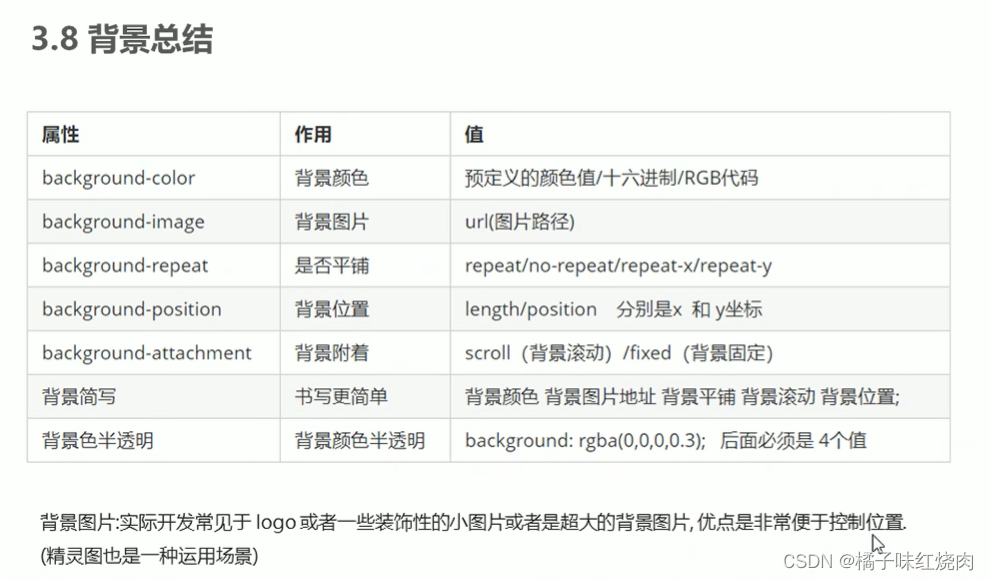 黑马程序员pink老师前端入门教程，零基础必看的h5(html5)+css3+移动端插图(148)