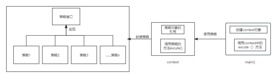 设计模式-策略模式（行为型）插图