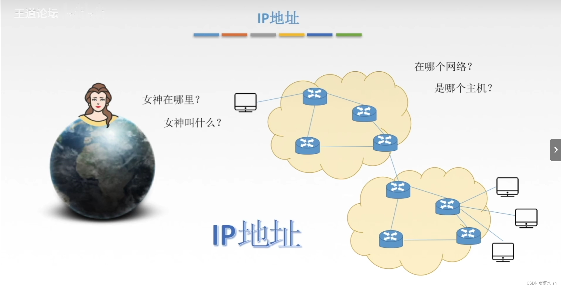 计算机网络 ——网络层（IPv4地址）插图