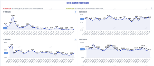 【数智化CIO展】吉家宠物CIO张志伟：深度挖掘数据价值是数字化发展趋势，才能实现企业精细化运营…插图(3)