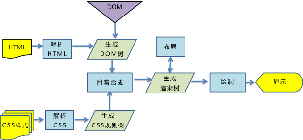 前端开发常见问题及数据可视化经验分享插图(3)