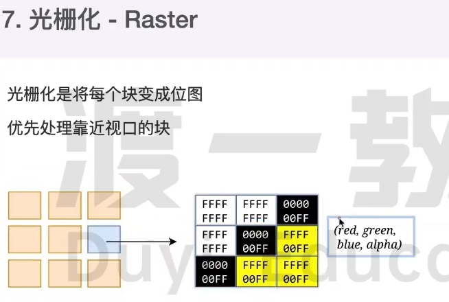 渡一大师课笔记（重点：事件循环、浏览器渲染原理）插图(10)