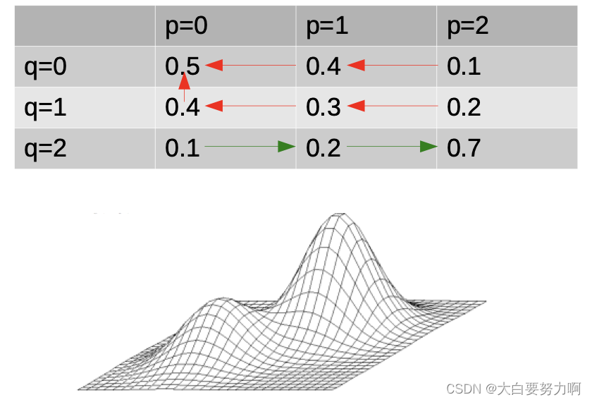 Data Mining2 复习笔记6 – Optimization & Hyperparameter Tuning插图(3)