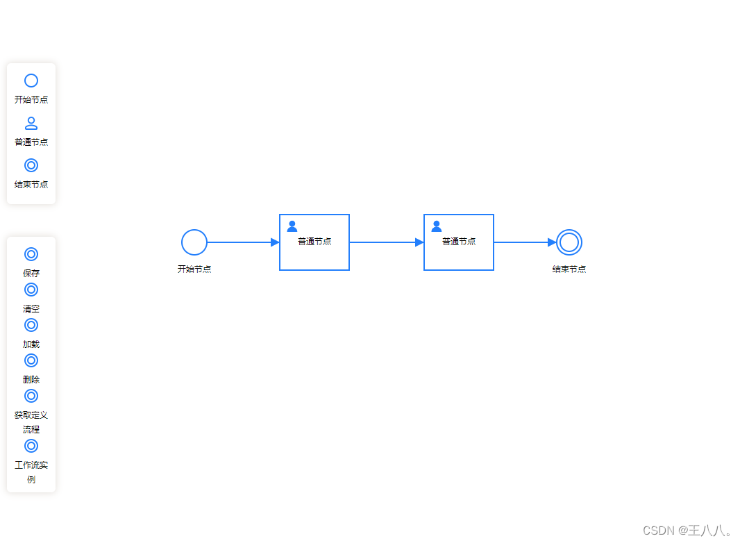 Vue+LogicFlow+Flowable 前端+后端实现工作流插图