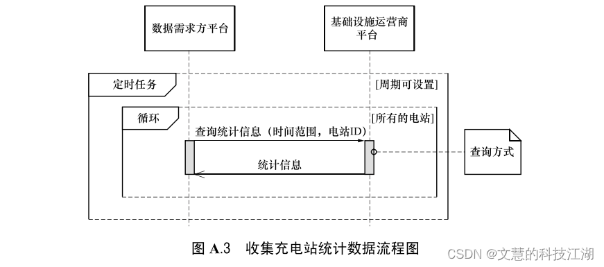 中电联系列二：rocket手把手教你理解中电联协议！插图(19)