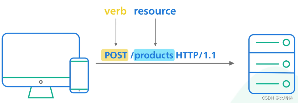 API 接口选择那个？RESTful、GraphQL、gRPC、WebSocket、Webhook插图(10)