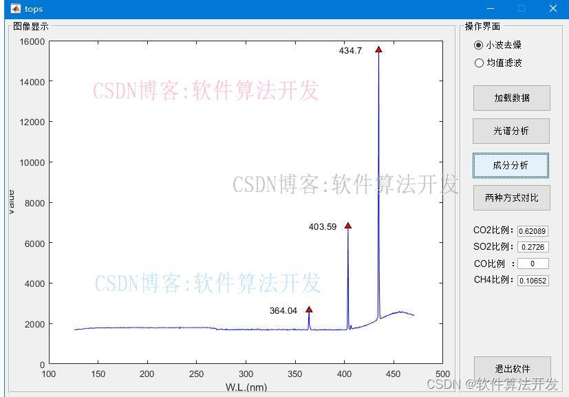 基于小波变换和峰值搜索的光谱检测matlab仿真,带GUI界面插图(1)