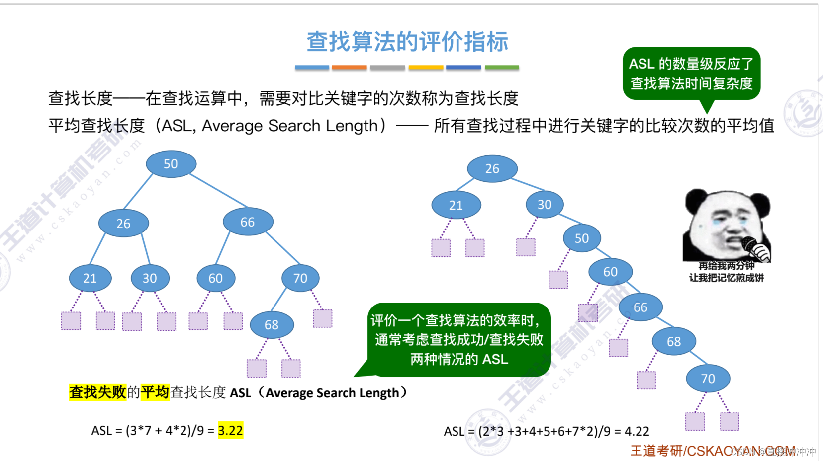 数据结构第七章-查找（1.基础内容）插图(6)