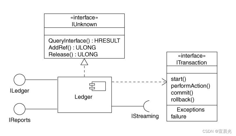 【UML用户指南】-12-对高级结构建模-接口、类型和角色插图(4)