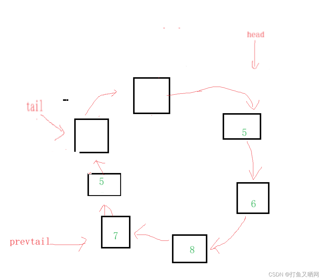 详解循环队列——链表与数组双版本插图(22)