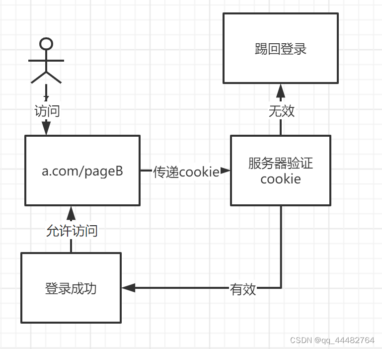 fetch，前端 面试题插图(3)