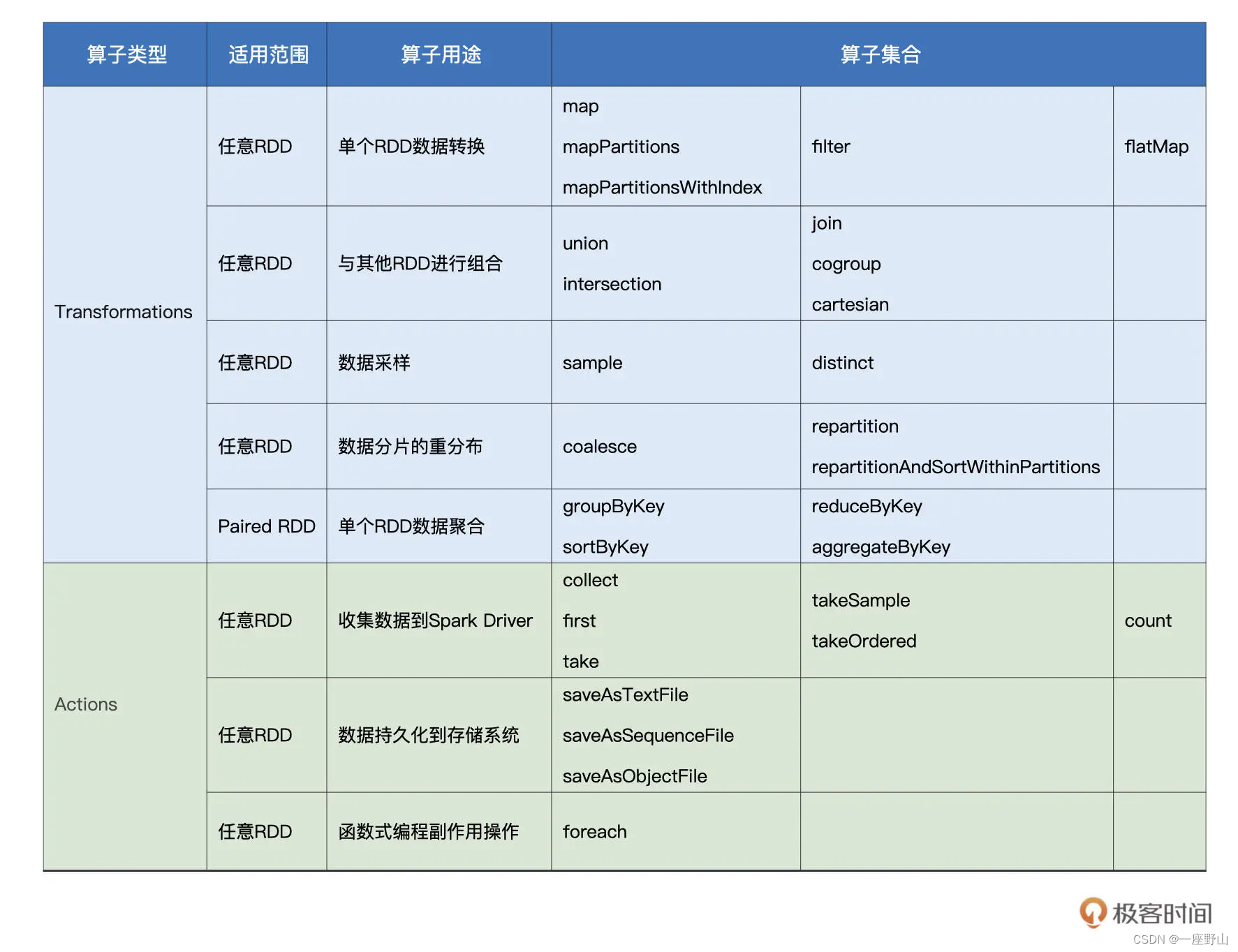 Spark的性能调优——RDD插图(5)