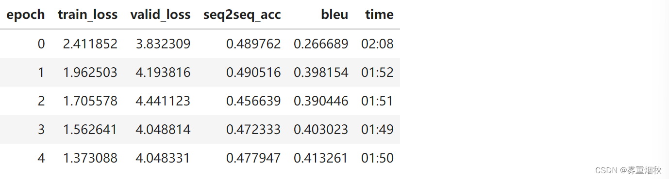 course-nlp——7-seq2seq-translation插图(10)