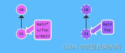 【随笔】Git 高级篇 — 不带 source 参数的命令 git fetch & git push（三十九）插图(8)