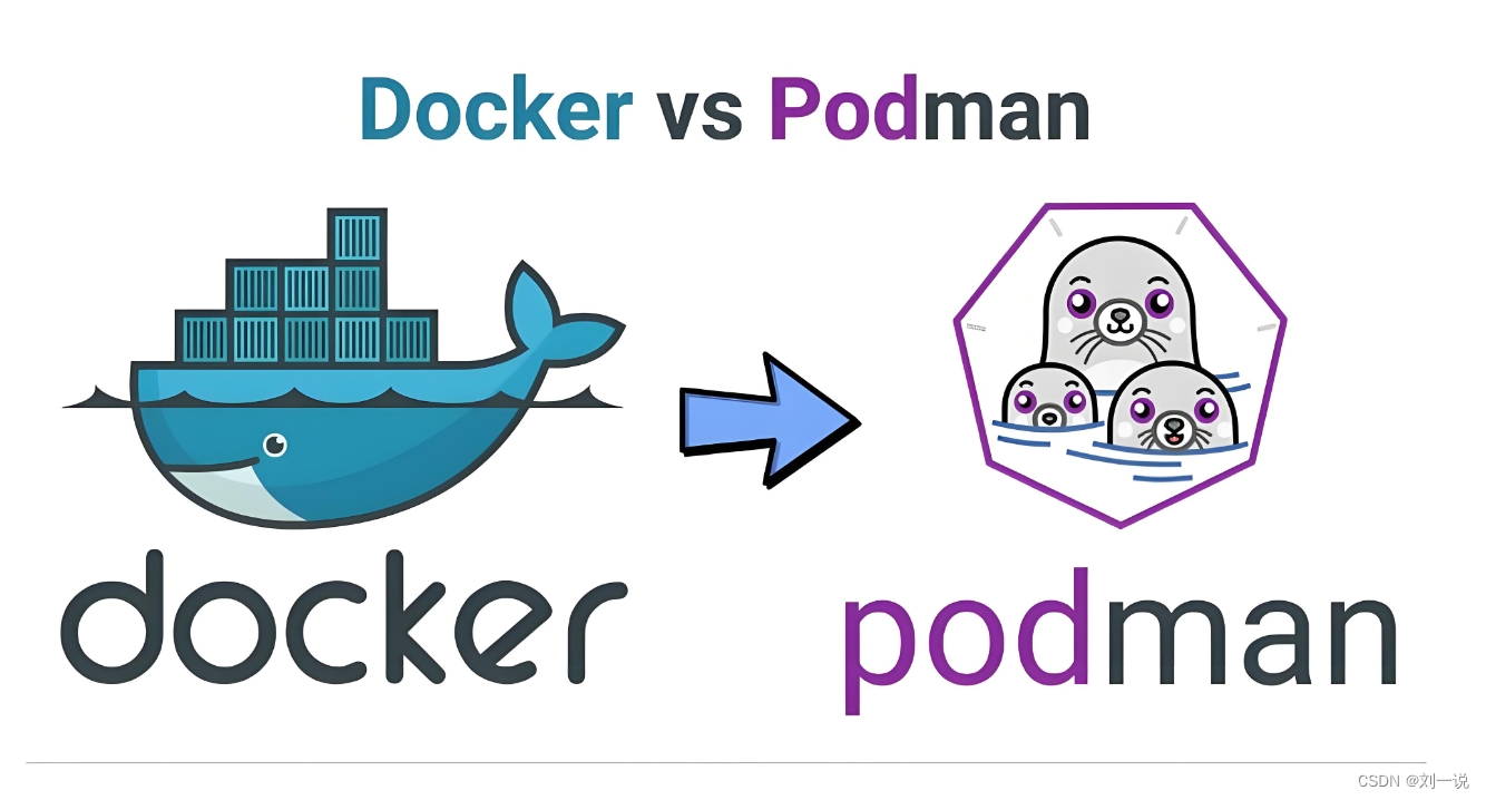 Podman和Docker的区别插图