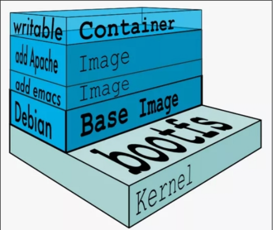 Docker基础入门插图(60)