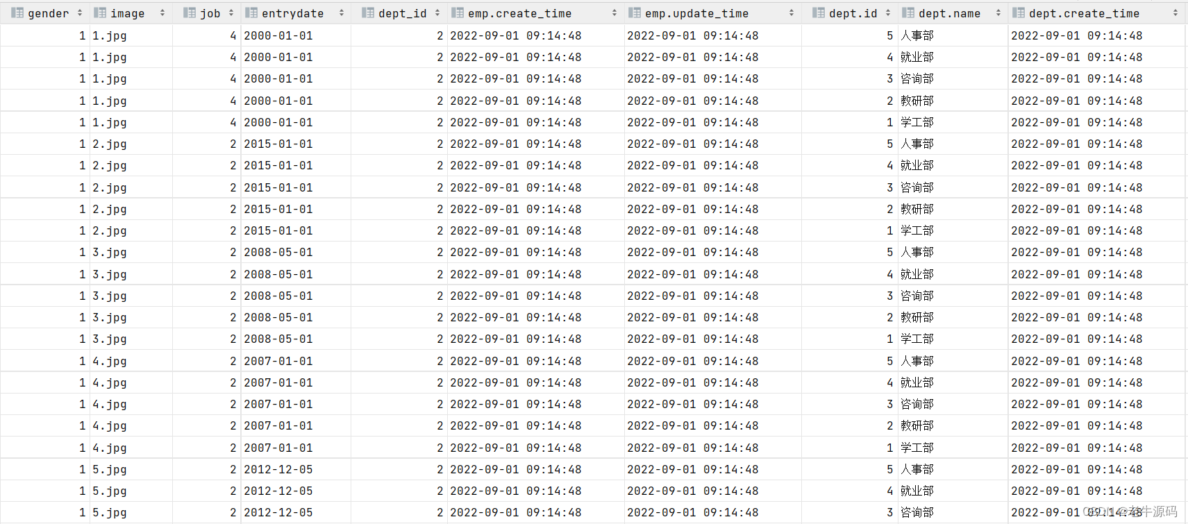 【JaveWeb教程】（22） MySQL数据库开发之多表查询：内连接、外连接、子查询 详细代码示例讲解（最全面）插图(1)