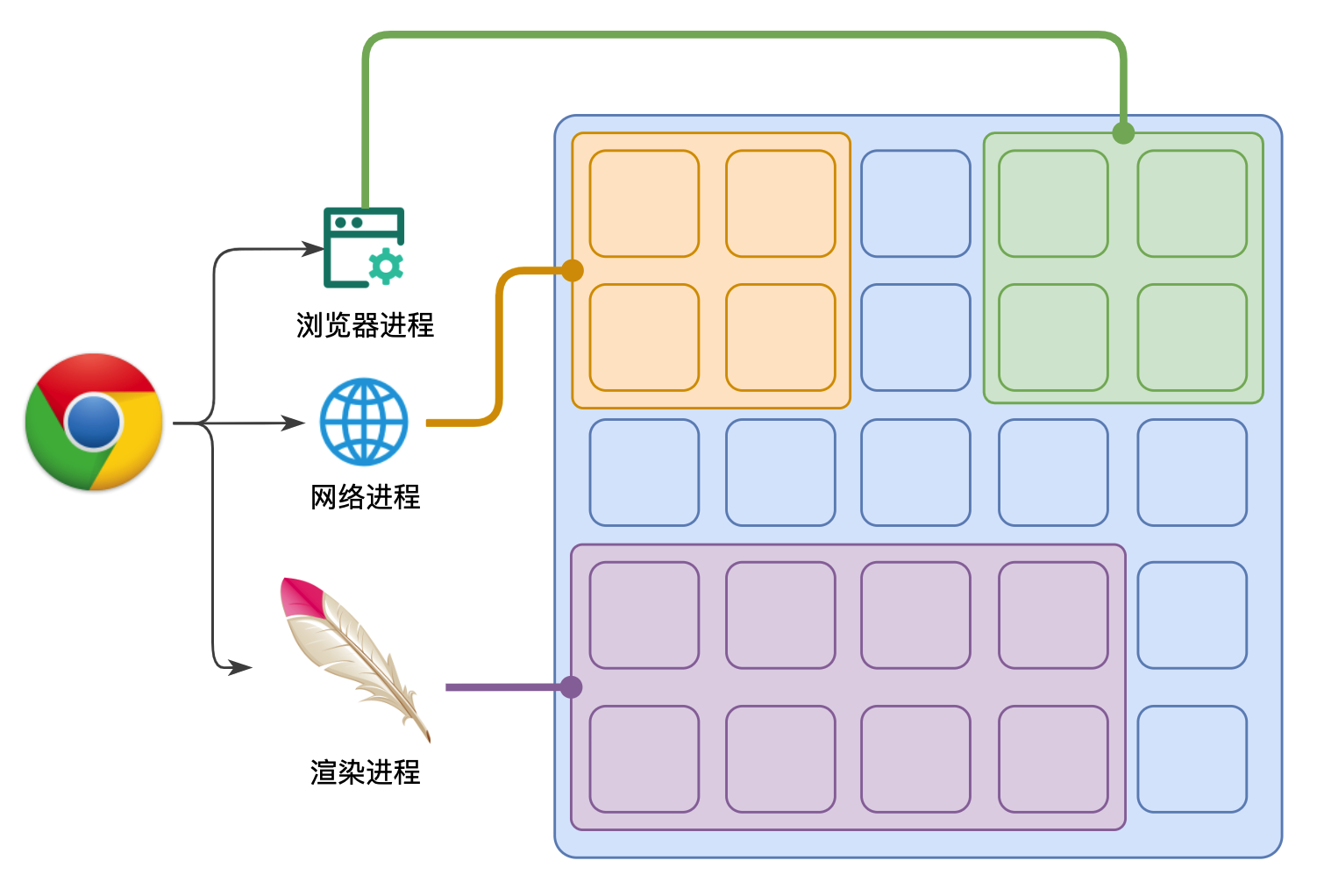 渡一大师课笔记（重点：事件循环、浏览器渲染原理）插图(15)