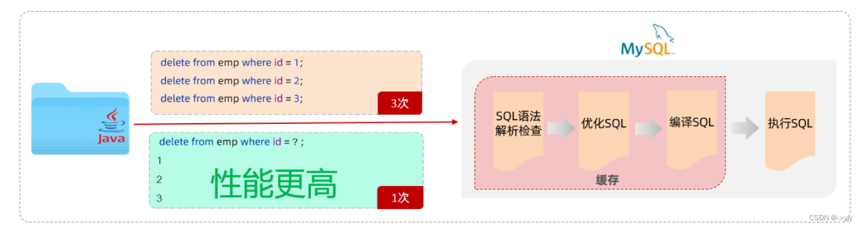 1. Mybatis基础操作插图(7)