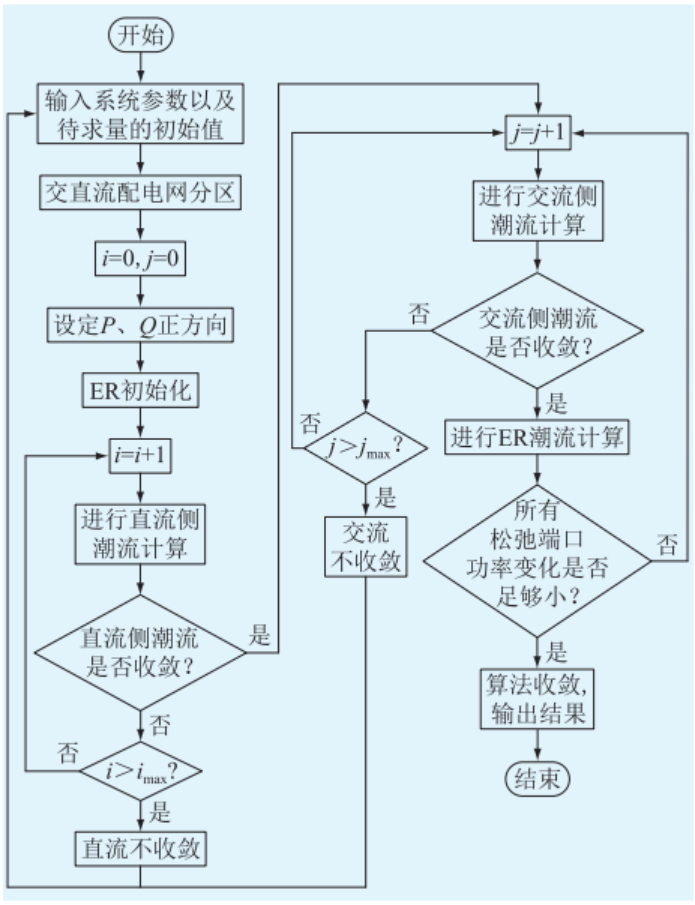 【复现】含能量路由器的交直流混合配电网潮流计算插图(4)