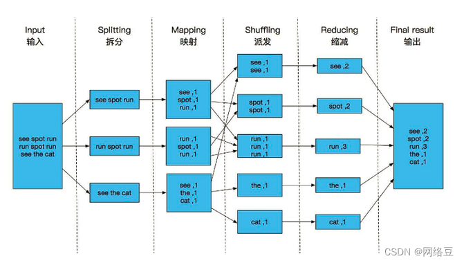 云计算——云计算关键技术插图(6)