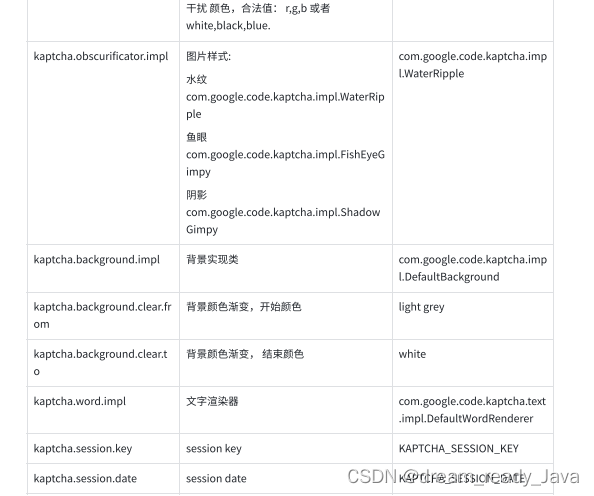 验证码案例 —— Kaptcha 插件介绍 后端生成验证码，前端展示并进行session验证（带完整前后端源码）插图(5)