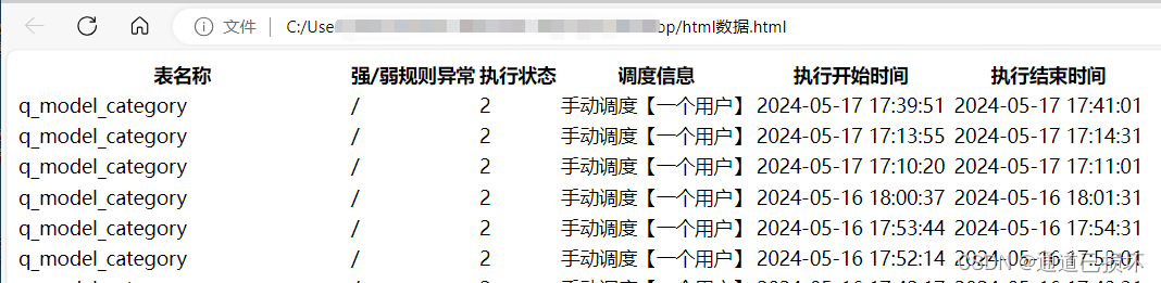 【文件导出2】导出html文件数据插图