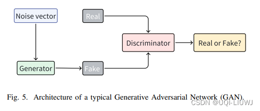 论文笔记：Retrieval-Augmented Generation forAI-Generated Content: A Survey插图(9)