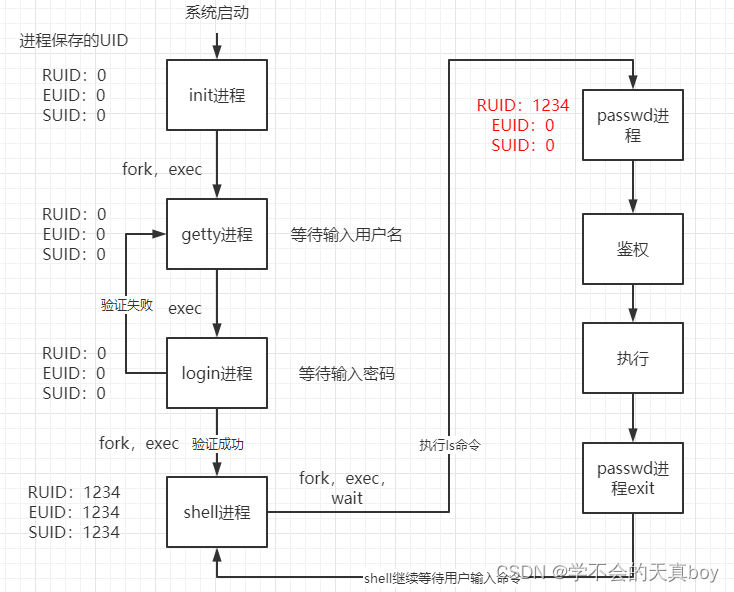 Linux系统编程学习笔记–第五章插图(8)