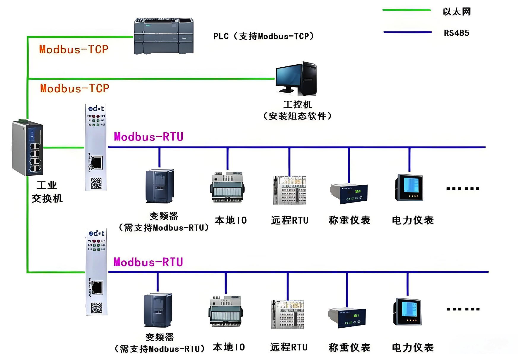 Modbus主站和从站的区别插图(1)