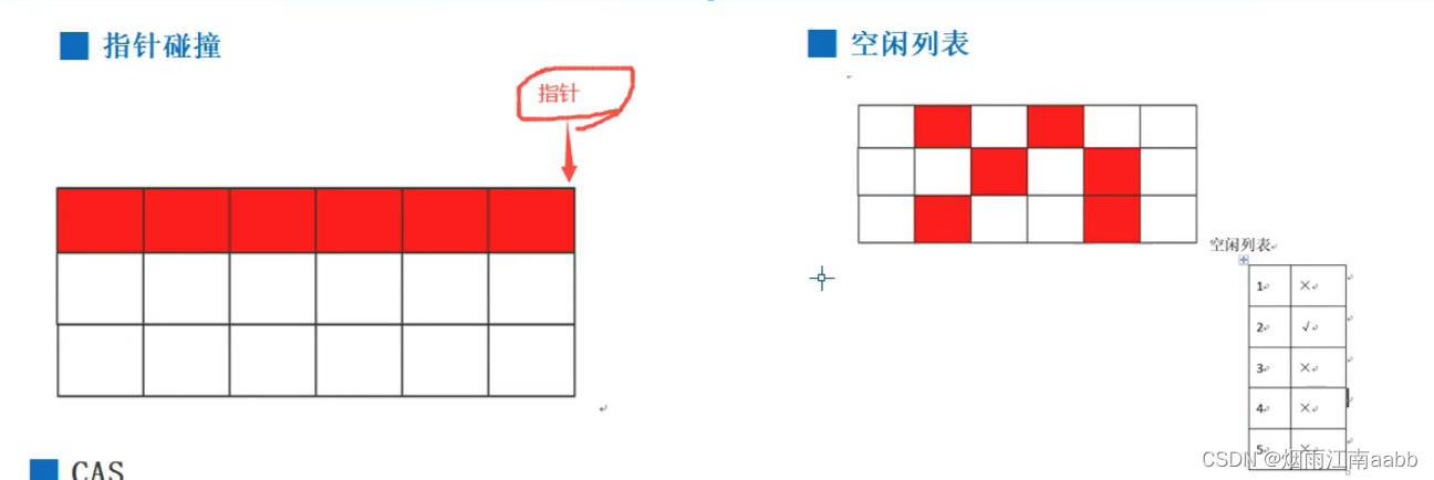 JVM对象分配和垃圾回收机制插图(1)