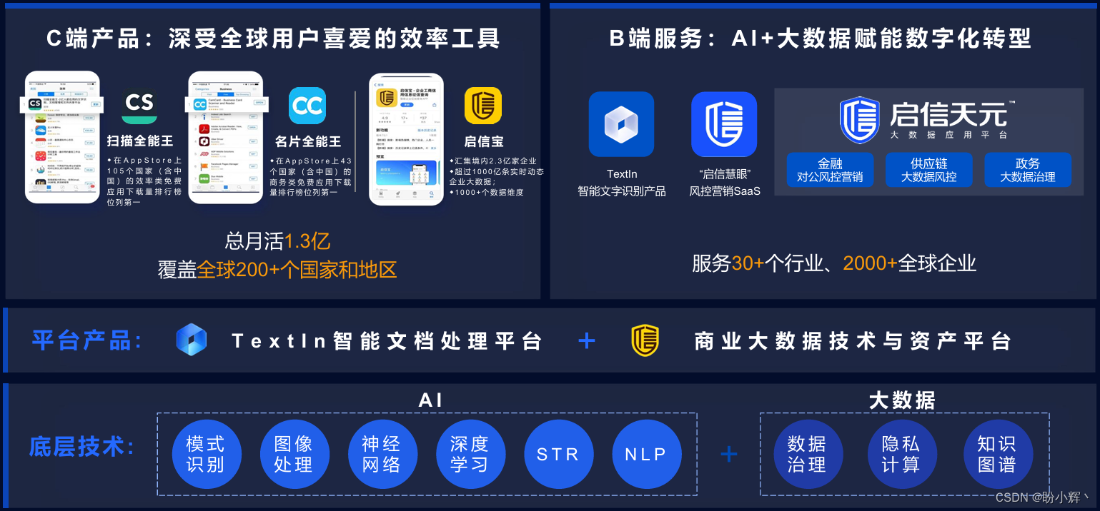 探索文档解析技术，推动大模型训练与应用插图