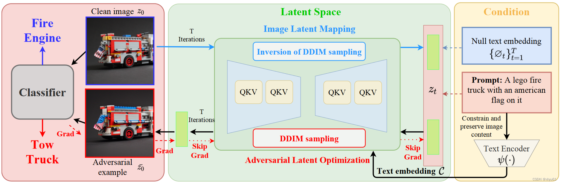 【论文笔记】Content-based Unrestricted Adversarial Attack插图