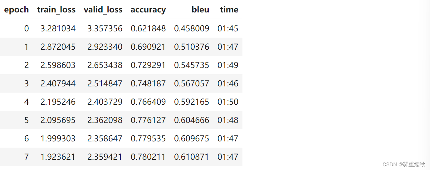 course-nlp——8-translation-transformer插图(8)