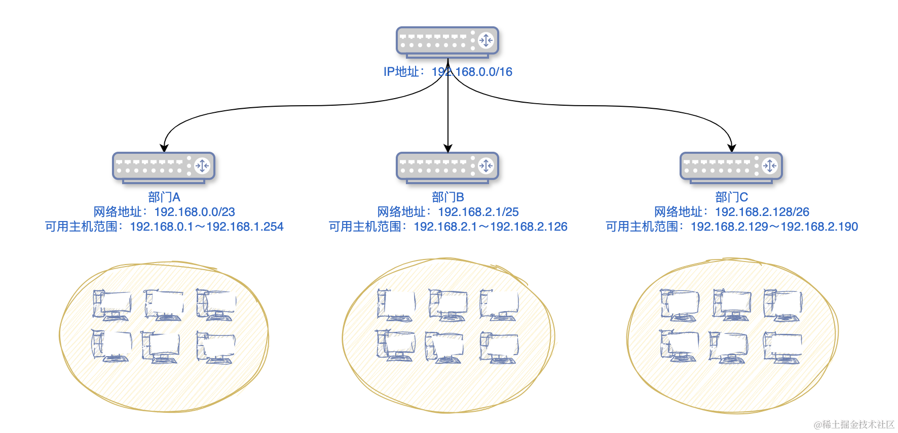 【计算机网络】初识IP协议插图(2)