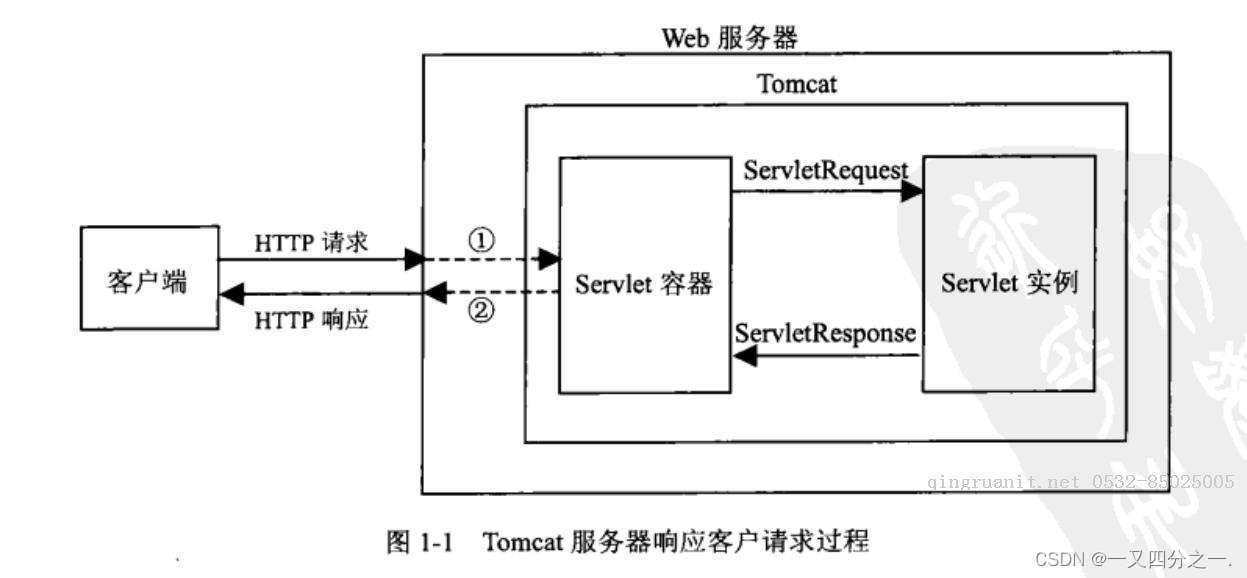 Servlet-01插图