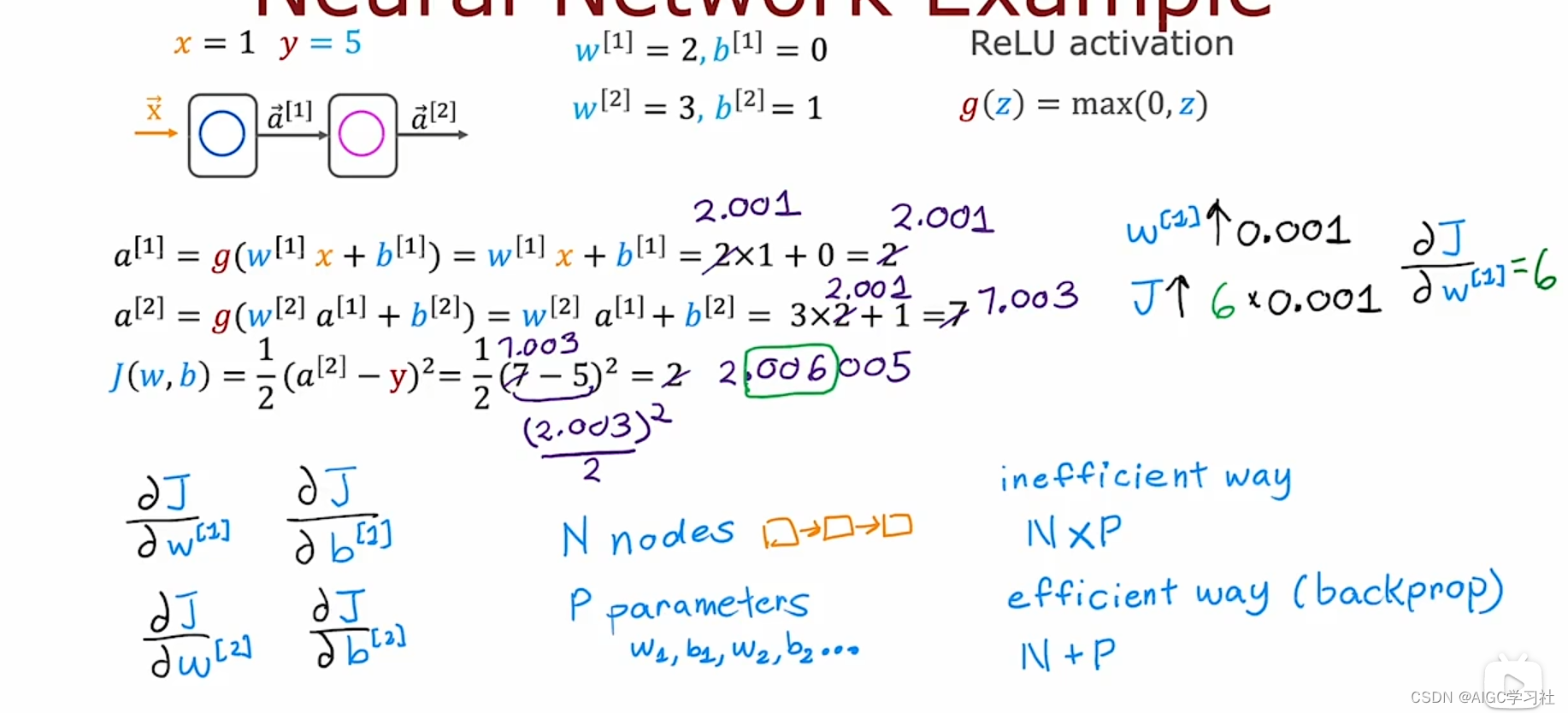 吴恩达2022机器学习专项课程C2W2：2.23 选修_反向传播算法的工作原理（什么是导数&图计算&大型神经网络）插图(16)