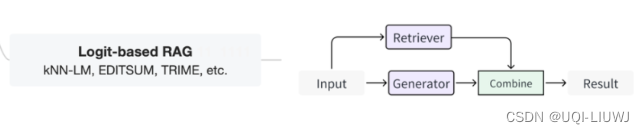 论文笔记：Retrieval-Augmented Generation forAI-Generated Content: A Survey插图(15)