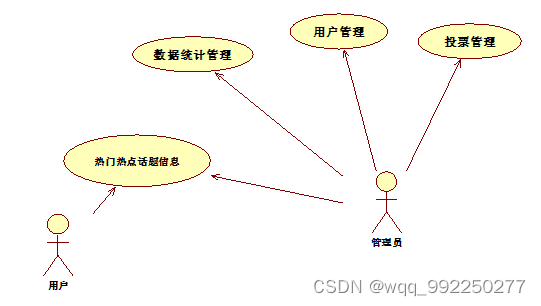 基于java web的网络投票系统的设计与实现插图(1)